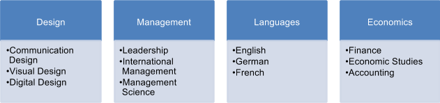 more fields of study for ma degree students