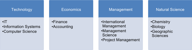 more fields of study for ms degree students