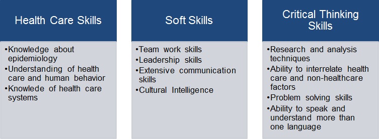 skills required in the field of global health