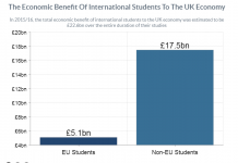 EU students vs non-eu students economic benefit